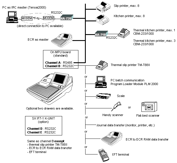 System Configuration of SX-6000 03 type