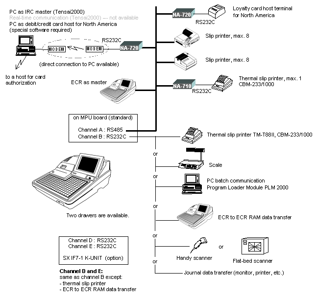 System Configuration of SX-6k 05 type
