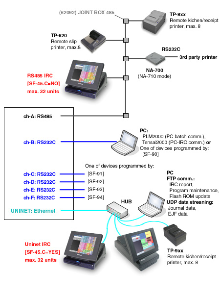 Uniwell DX-895 03 type (RoHS)